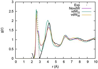 Sensitivity to Dispersion Forces in First-Principles Modeling of Disordered Chalcogenides